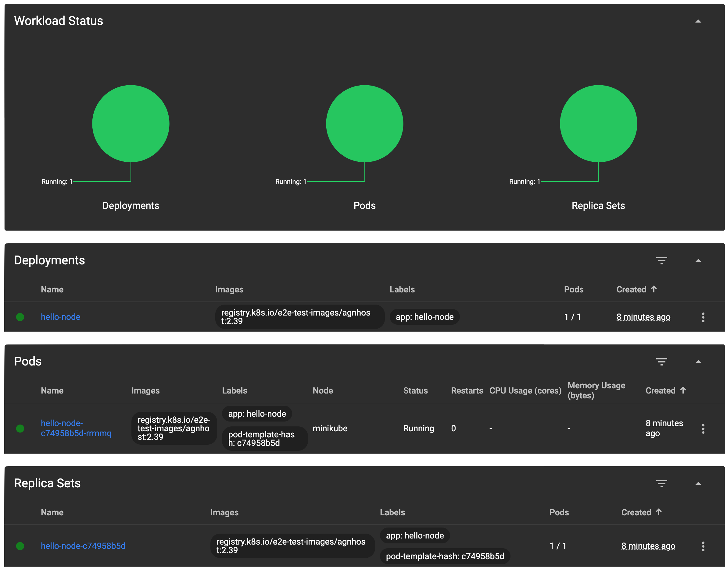 Kubernetes Dashboard